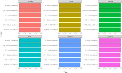 Comparative mathematical modeling of causal association between metal exposure and development of chronic kidney disease